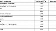 Выступление на радио